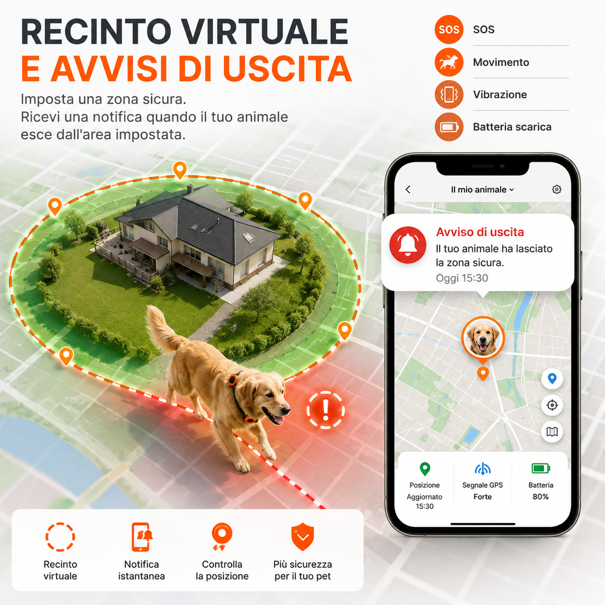 GPS for Dogs and Cats
