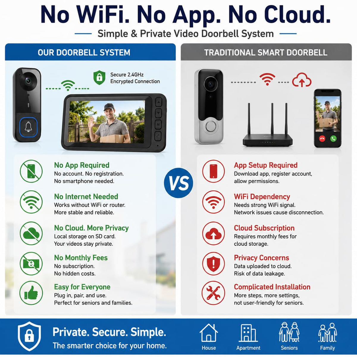 WINNES Doorbell Camera|25A12026