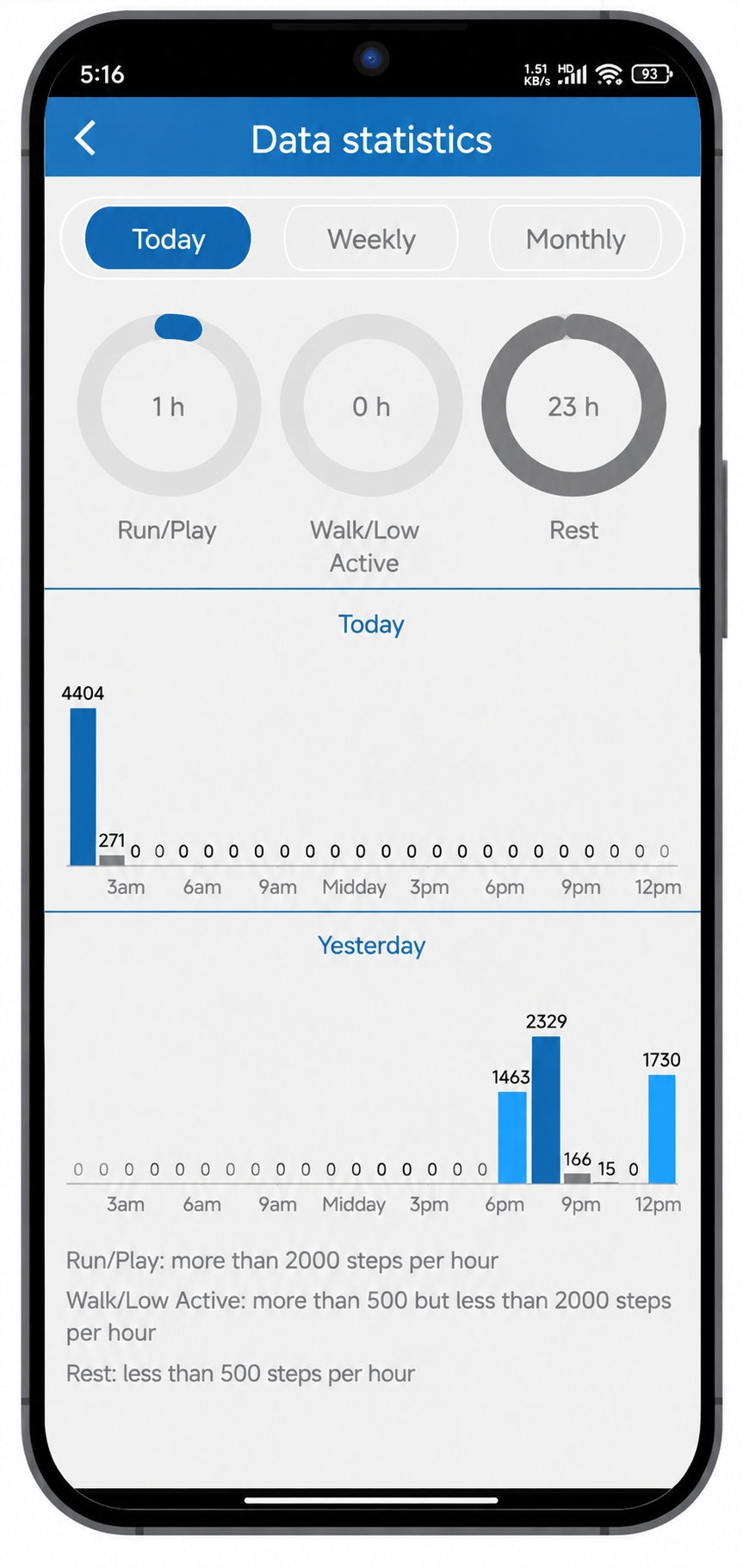 WINNES Data Statistics guide